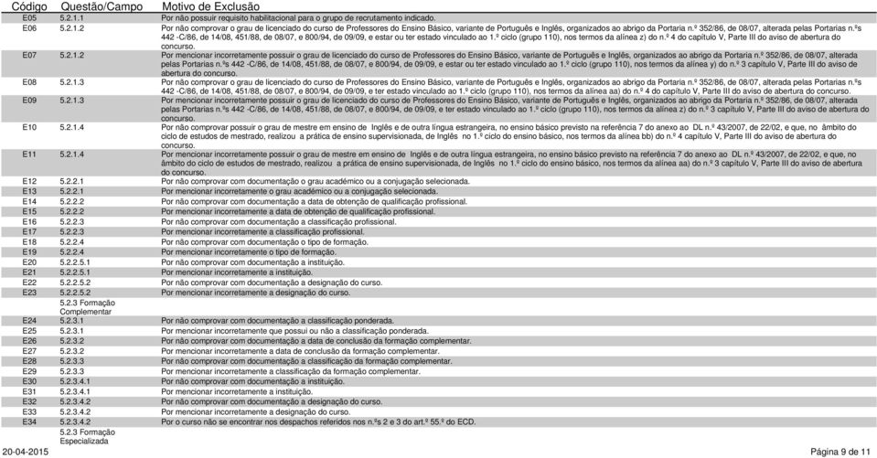 Por não comprovar o grau de licenciado do curso de Professores do Ensino Básico, variante de Português e Inglês, organizados ao abrigo da Portaria n.º 352/86, de 08/07, alterada pelas Portarias n.