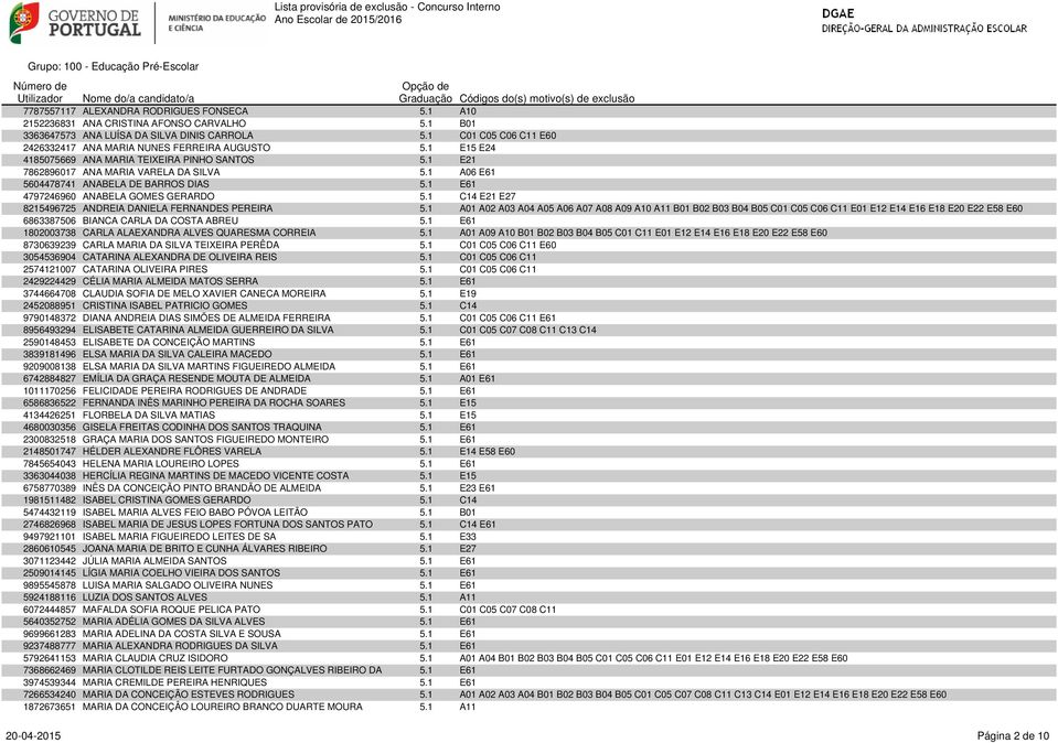 1 C01 C05 C06 C11 E60 2426332417 ANA MARIA NUNES FERREIRA AUGUSTO 5.1 E15 E24 4185075669 ANA MARIA TEIXEIRA PINHO SANTOS 5.1 E21 7862896017 ANA MARIA VARELA DA SILVA 5.