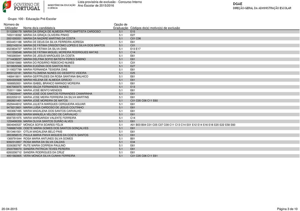 1 C01 C06 6554451188 MARIA DE DEUS DA SILVA FERREIRA ADREGA 5.1 E61 3952143014 MARIA DE FÁTIMA CRISÓSTOMO LOPES E SILVA DOS SANTOS 5.1 C01 6523834727 MARIA DE FÁTIMA DA SILVA DIAS 5.