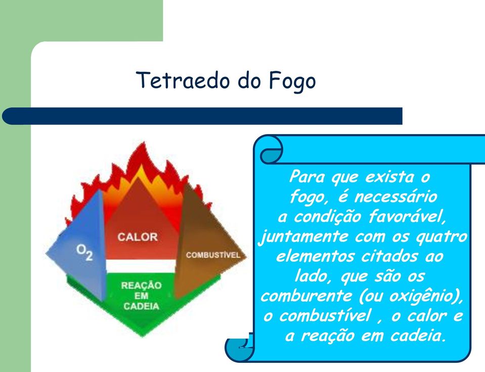 quatro elementos citados ao lado, que são os