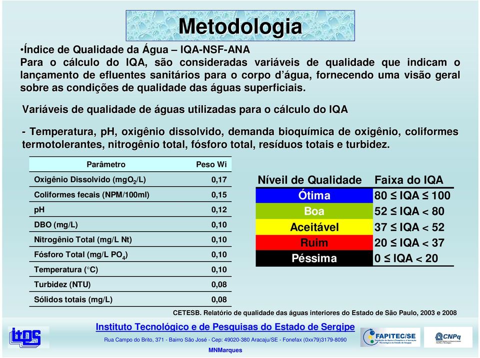Variáveis de qualidade de águas utilizadas para o cálculo c do IQA - Temperatura, ph, oxigênio dissolvido, demanda bioquímica de oxigênio, coliformes termotolerantes,, nitrogênio total, fósforo f