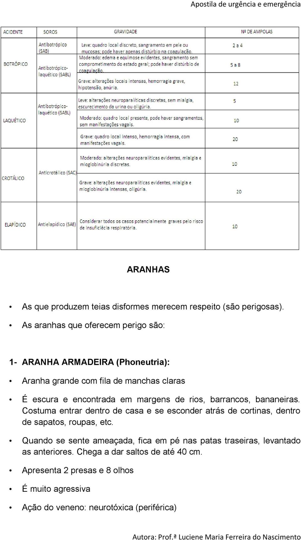 margens de rios, barrancos, bananeiras. Costuma entrar dentro de casa e se esconder atrás de cortinas, dentro de sapatos, roupas, etc.