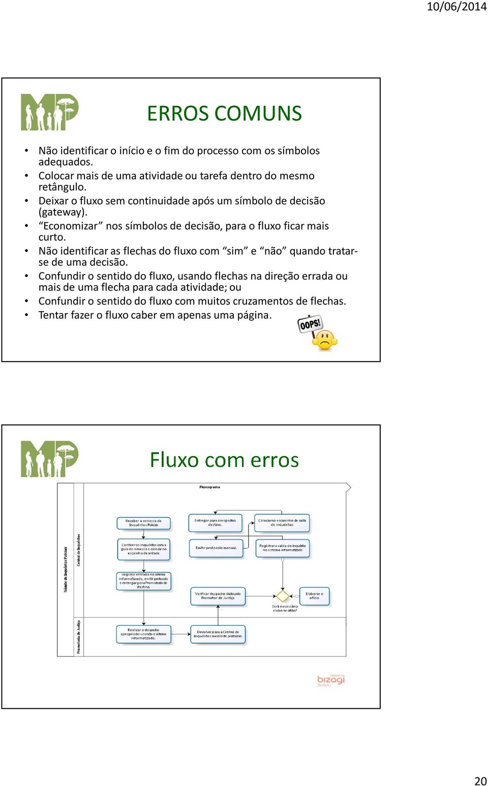 Não identificar as flechas do fluxo com sim e não quando tratarse de uma decisão.