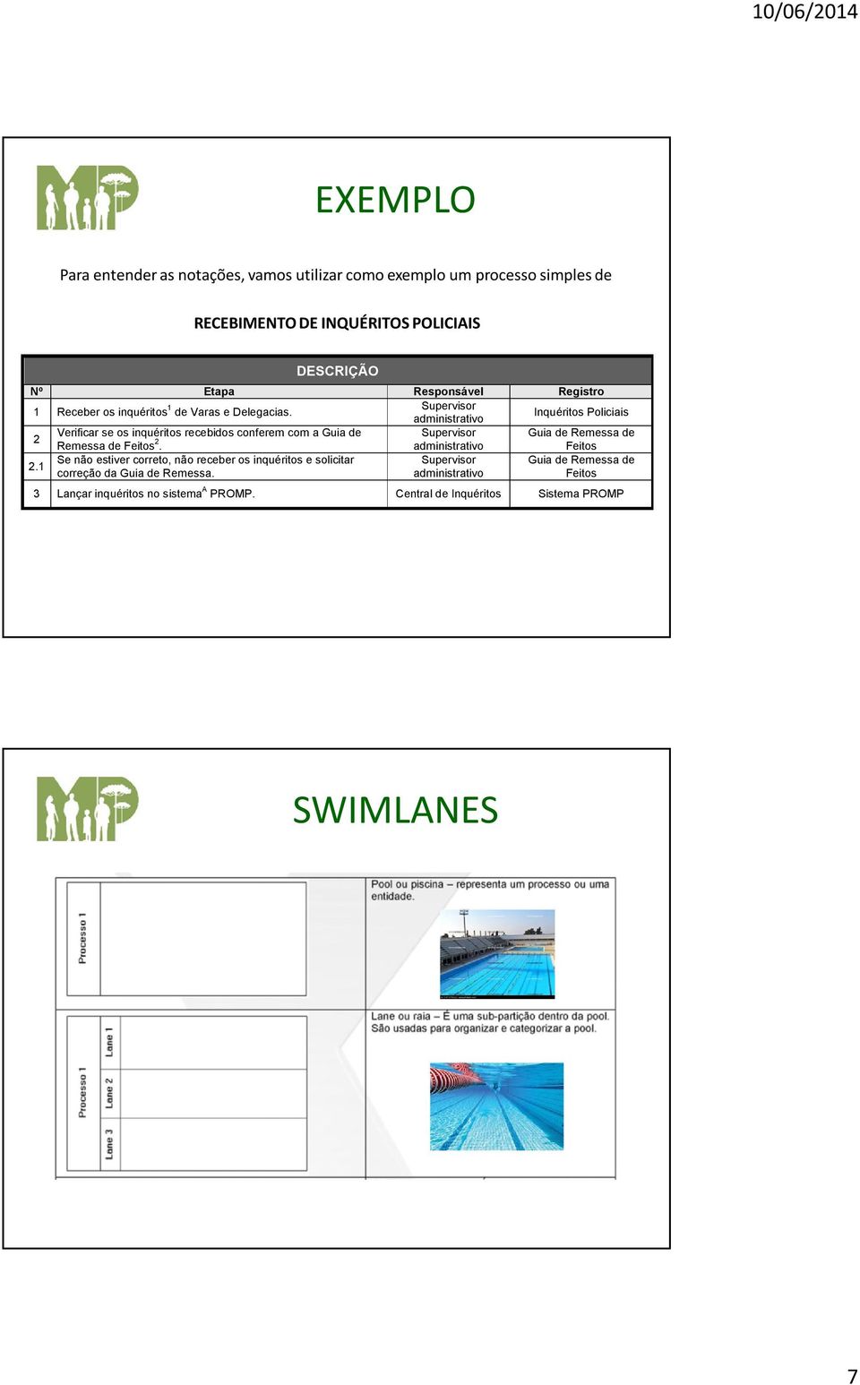 administrativo Inquéritos Policiais 2 Verificar se os inquéritos recebidos conferem com a Guia de Supervisor Guia de Remessa de Remessa de Feitos 2.