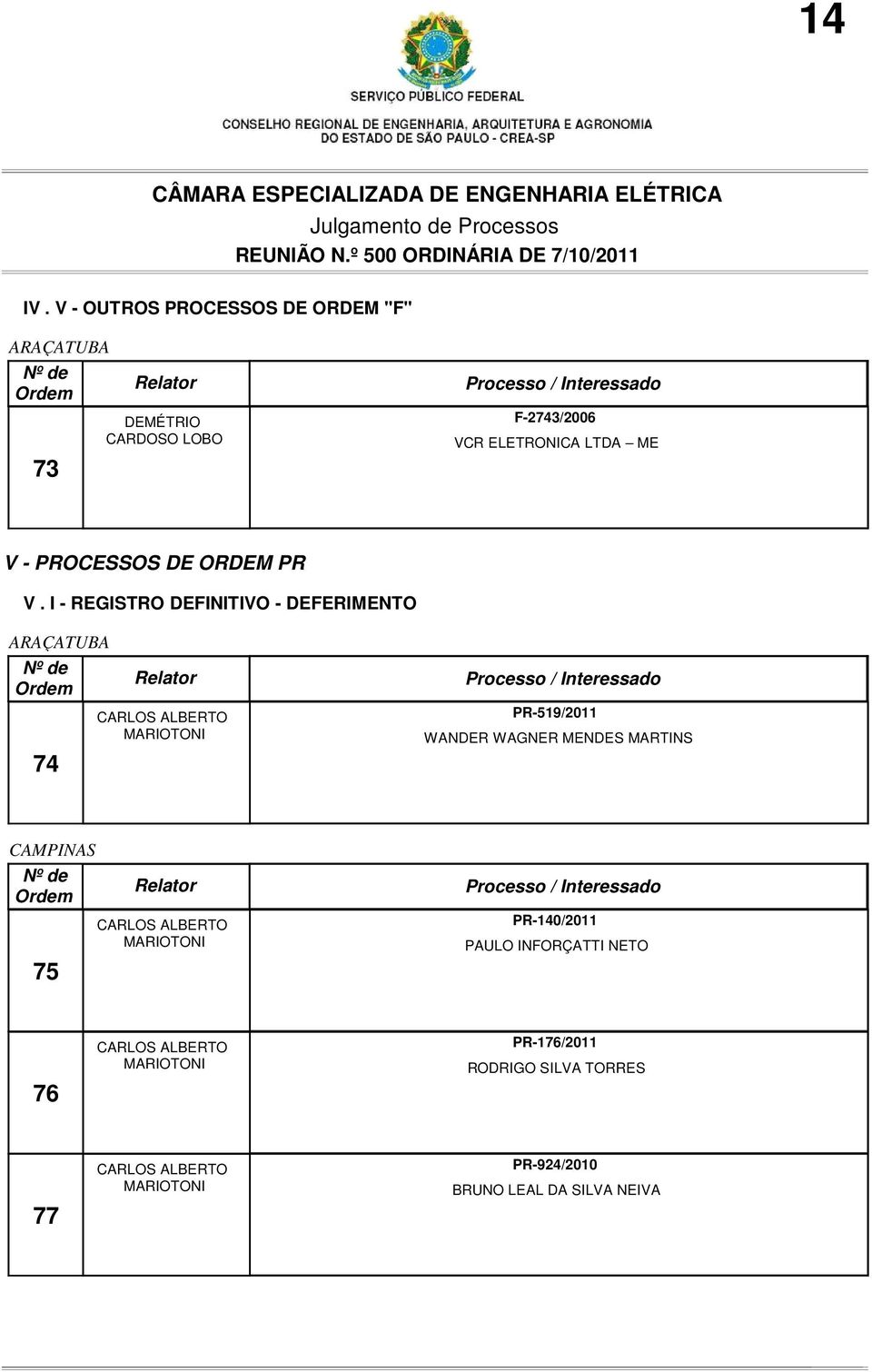 ELETRONICA LTDA ME V - PROCESSOS DE ORDEM PR V.