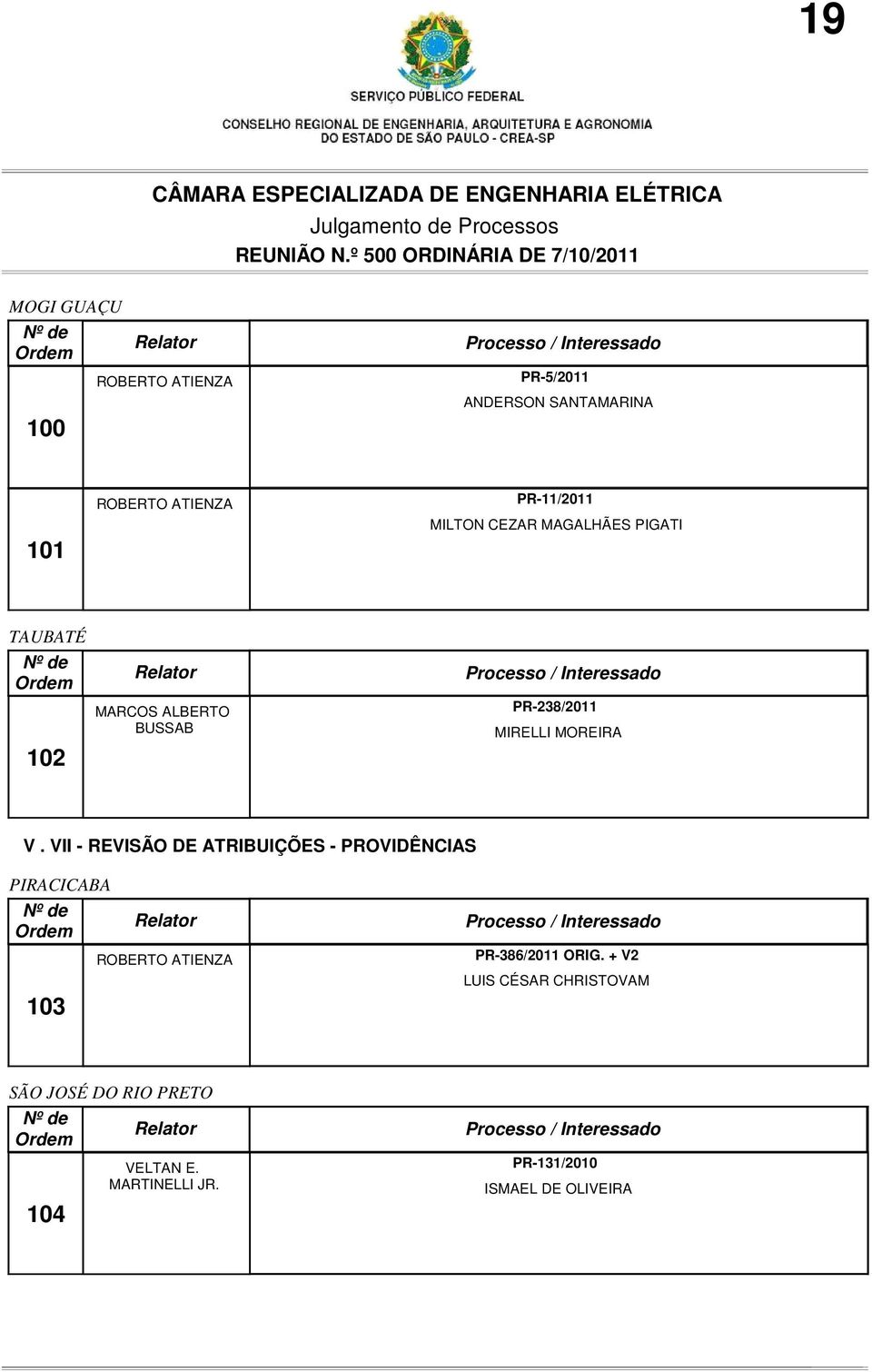 VII - REVISÃO DE ATRIBUIÇÕES - PROVIDÊNCIAS PIRACICABA 103 ROBERTO ATIENZA PR-386/2011 ORIG.