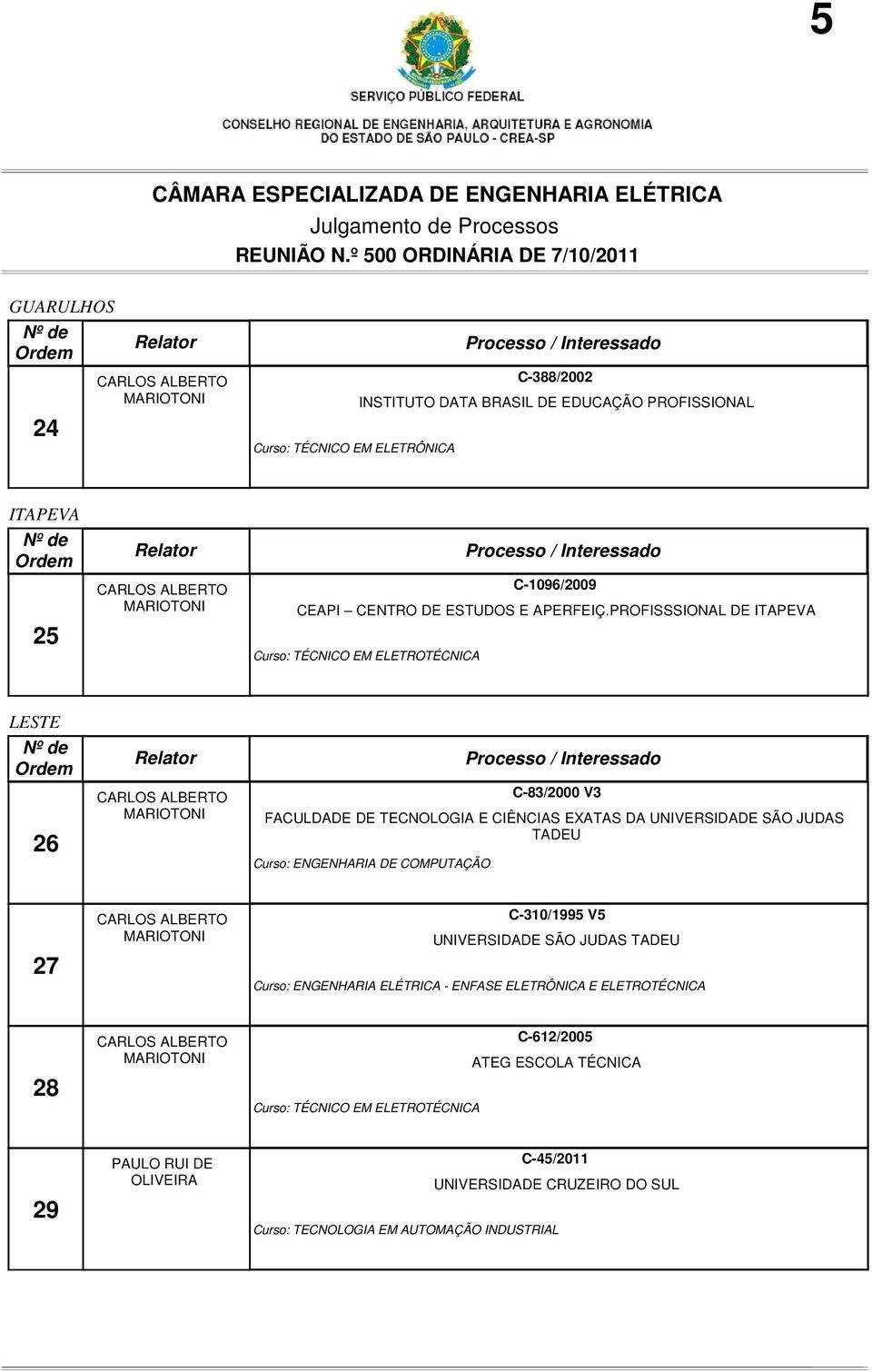 PROFISSSIONAL DE ITAPEVA Curso: TÉCNICO EM ELETROTÉCNICA LESTE 26 C-83/2000 V3 FACULDADE DE TECNOLOGIA E CIÊNCIAS EXATAS DA UNIVERSIDADE SÃO JUDAS TADEU