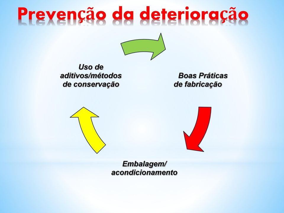 conservação Boas Práticas de