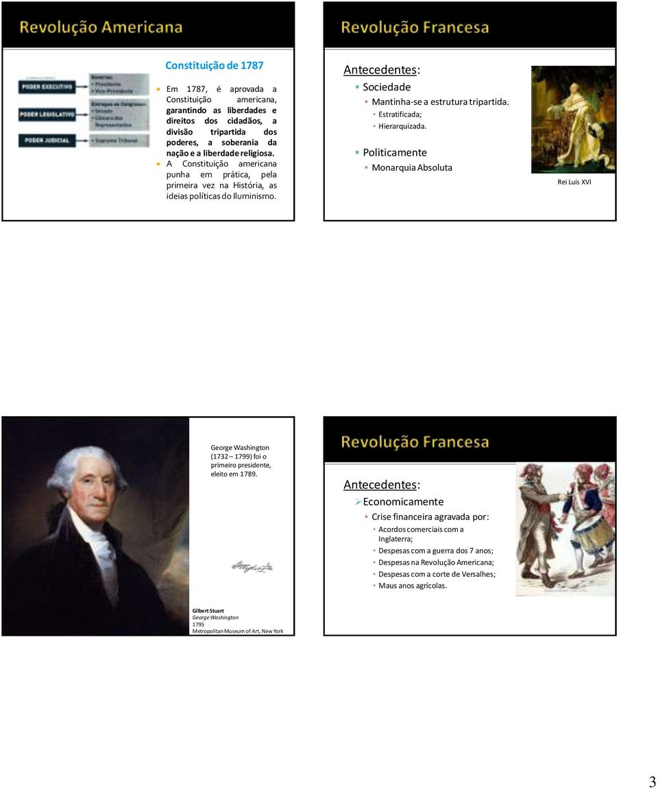 Politicamente Monarquia Absoluta Rei Luís XVI George Washington (1732 1799) foi o primeiro presidente, eleito em 1789.