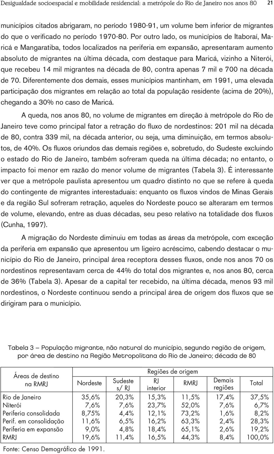 Por outro lado, os municípios de Itaboraí, Maricá e Mangaratiba, todos localizados na periferia em expansão, apresentaram aumento absoluto de migrantes na última década, com destaque para Maricá,