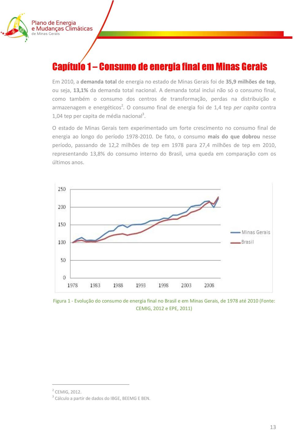 O consumo final de energia foi de 1,4 tep per capita contra 1,04 tep per capita de média nacional 3.