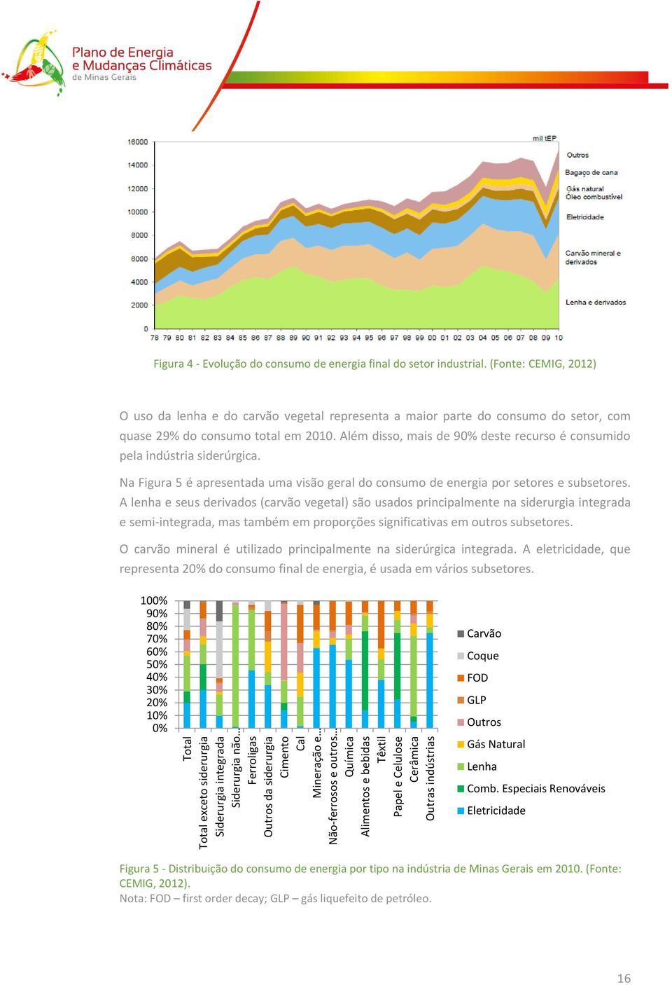 (Fonte: CEMIG, 2012) O uso da lenha e do carvão vegetal representa a maior parte do consumo do setor, com quase 29% do consumo total em 2010.
