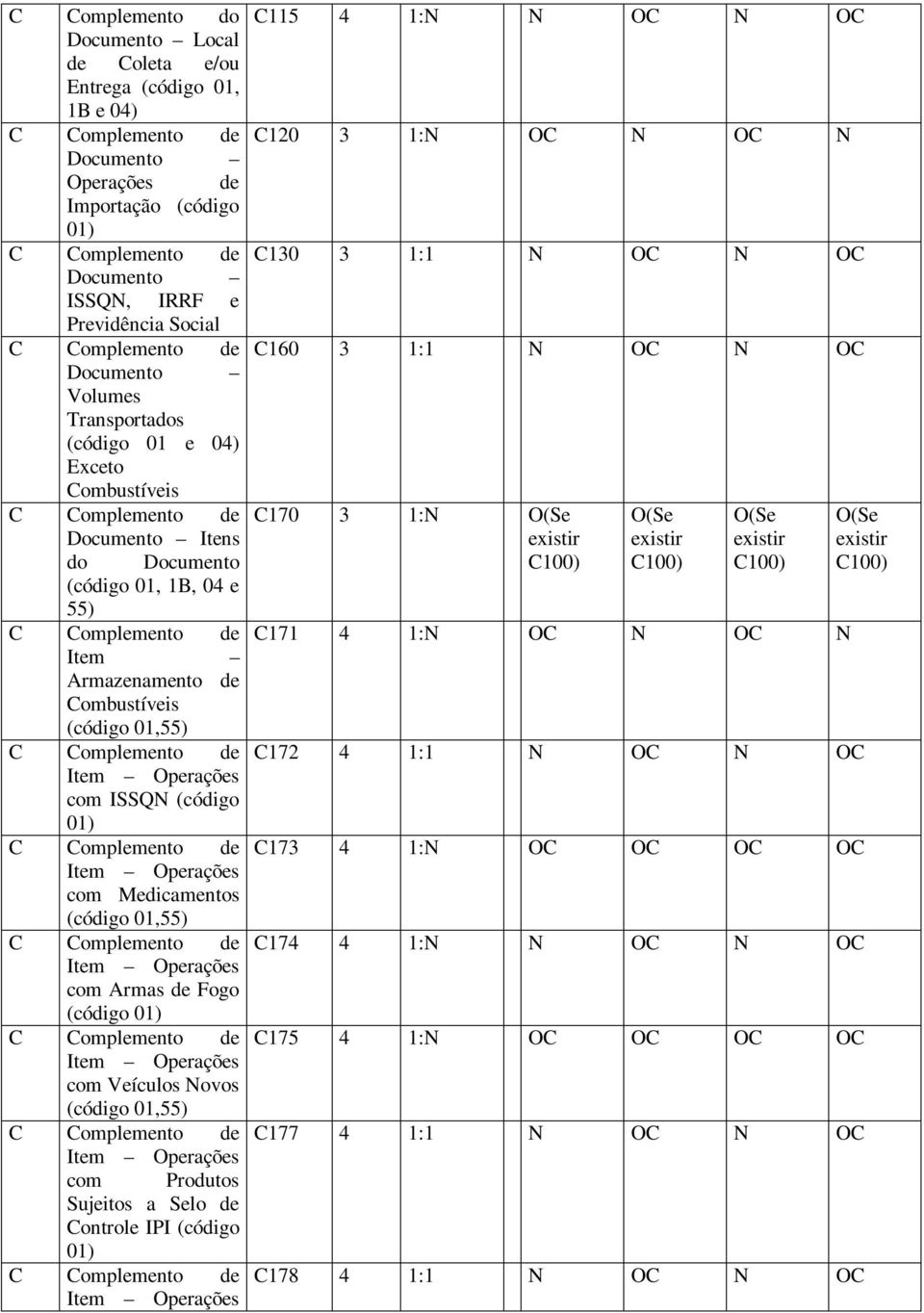 Combustíveis (código 01,55) C Complemento de Item Operações com ISSQN (código 01) C Complemento de Item Operações com Medicamentos (código 01,55) C Complemento de Item Operações com Armas de Fogo