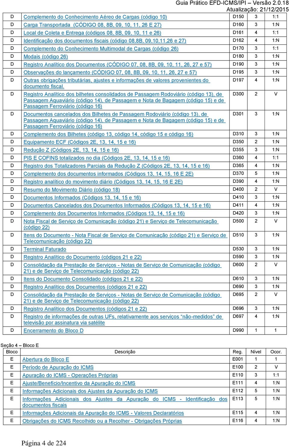 D Registro Analítico dos Documentos (CÓDIGO 07, 08, 8B, 09, 10, 11, 26, 27 e 57) D190 3 1:N D Observações do lançamento (CÓDIGO 07, 08, 8B, 09, 10, 11, 26, 27 e 57) D195 3 1:N D D D Outras obrigações