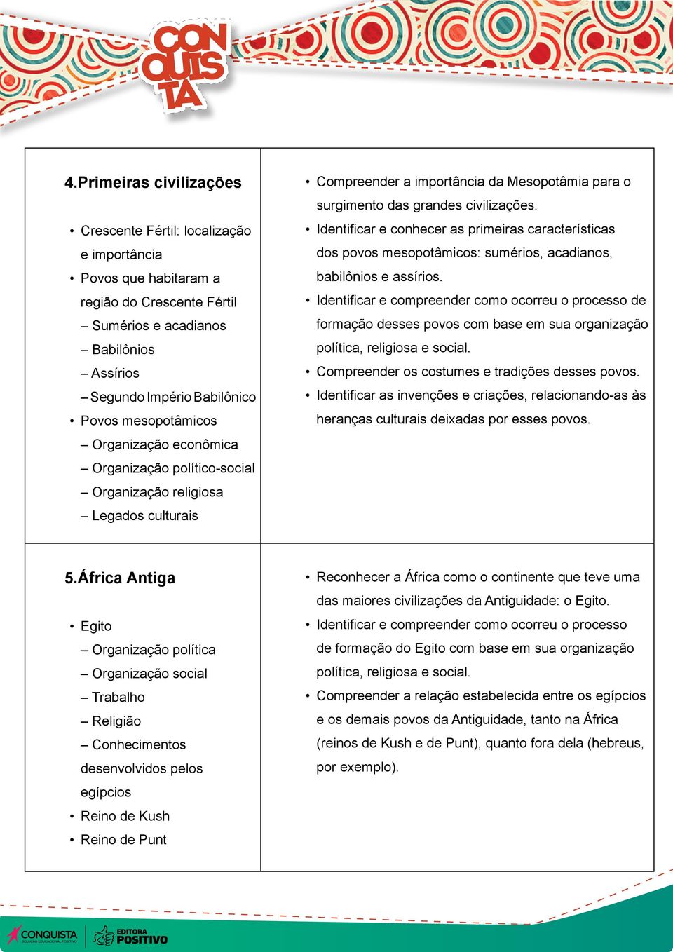 África Antiga Egito Organização política Organização social Trabalho Religião Conhecimentos desenvolvidos pelos egípcios Reino de Kush Reino de Punt Compreender a importância da Mesopotâmia para o