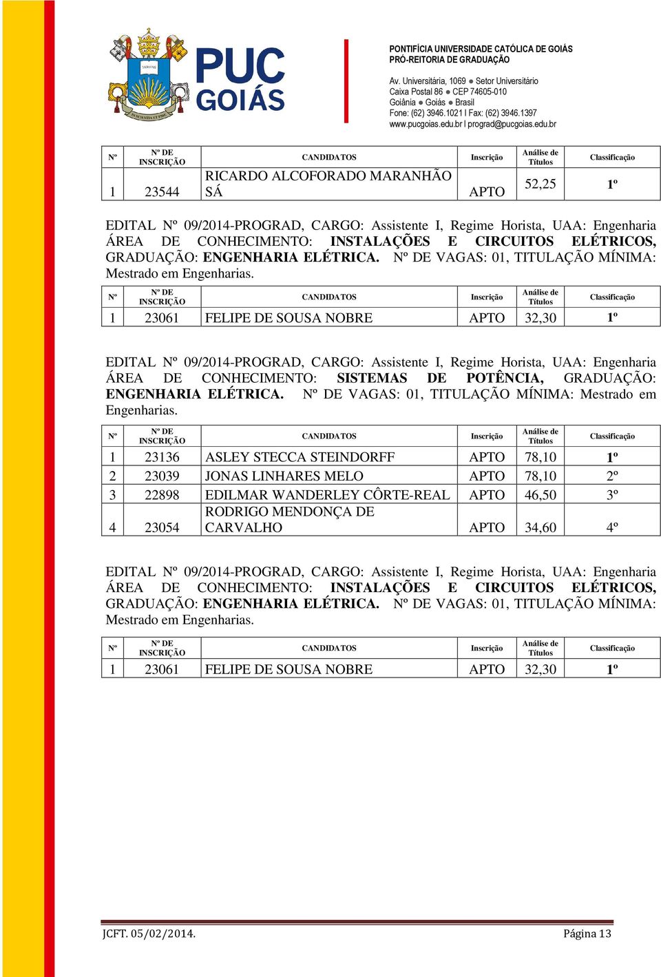 1 23061 FELIPE DE SOUSA NOBRE 32,30 1º EDITAL 09/2014-PROGRAD, CARGO: Assistente I, Regime Horista, UAA: Engenharia ÁREA DE CONHECIMENTO: SISTEMAS DE POTÊNCIA, GRADUAÇÃO:  1 23136 ASLEY STECCA