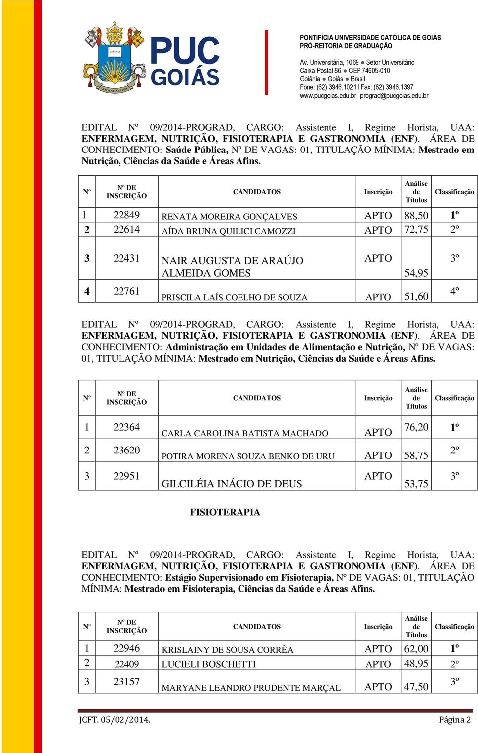 1 22849 RENATA MOREIRA GONÇALVES 88,50 1º 2 22614 AÍDA BRUNA QUILICI CAMOZZI 72,75 2º 3 22431 NAIR AUGUSTA DE ARAÚJO ALMEIDA GOMES 54,95 3º 4 22761 PRISCILA LAÍS COELHO DE SOUZA 51,60 4º  ÁREA DE