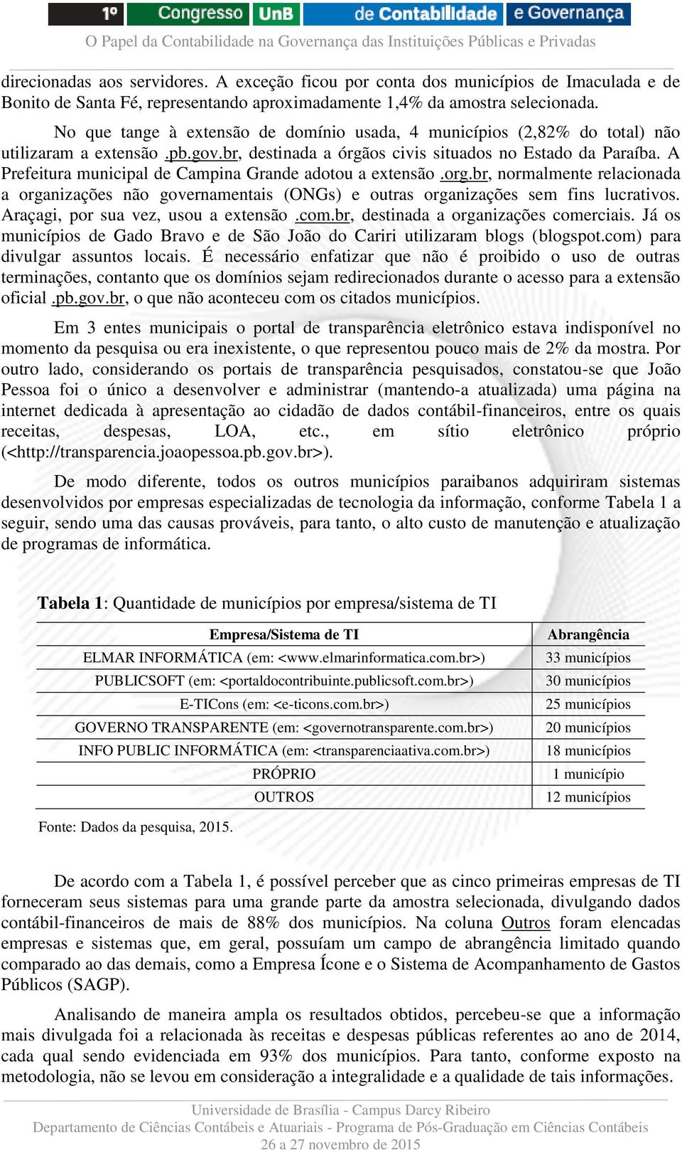 A Prefeitura municipal de Campina Grande adotou a extensão.org.br, normalmente relacionada a organizações não governamentais (ONGs) e outras organizações sem fins lucrativos.