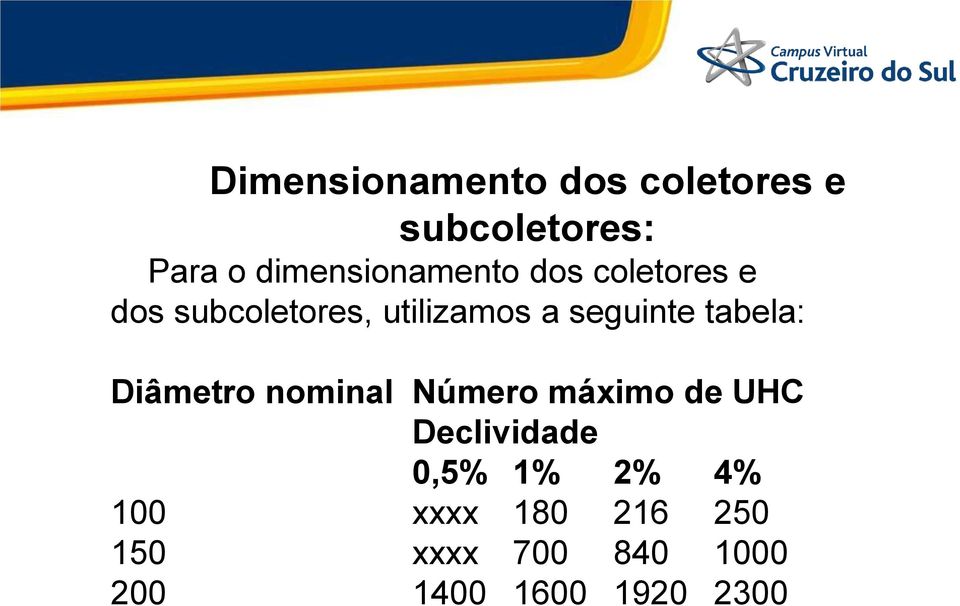 seguinte tabela: Diâmetro nominal Número máximo de UHC