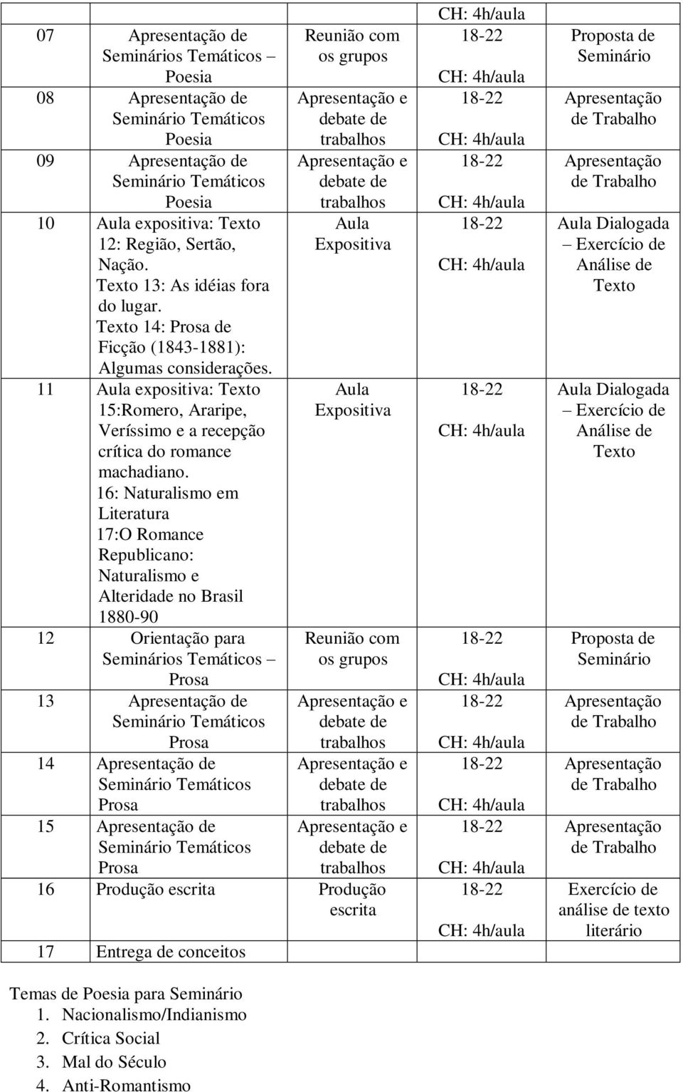 16: Naturalismo em Literatura 17:O Romance Republicano: Naturalismo e Alteridade no Brasil 1880-90 12 Orientação para s Temáticos 13 de 14 de 15 de 16