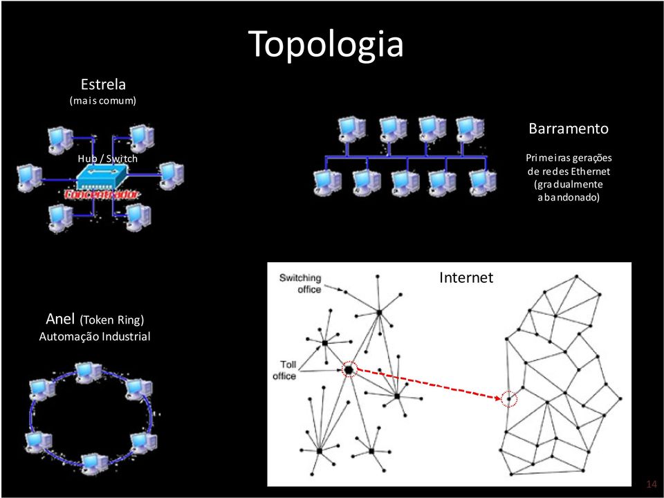 Ethernet (gradualmente a ba ndonado)