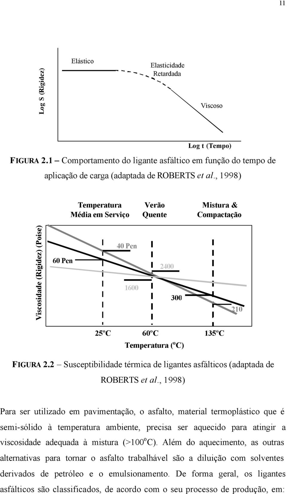 2 Susceptibilidade térmica de ligantes asfálticos (adaptada de ROBERTS et al.