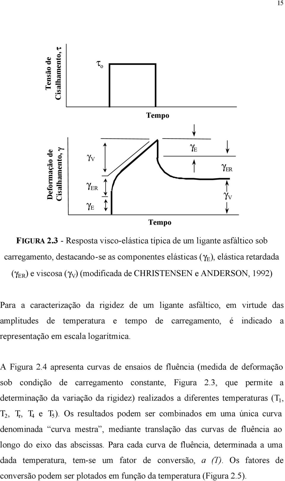 ANDERSON, 1992) Para a caracterização da rigidez de um ligante asfáltico, em virtude das amplitudes de temperatura e tempo de carregamento, é indicado a representação em escala logarítmica.