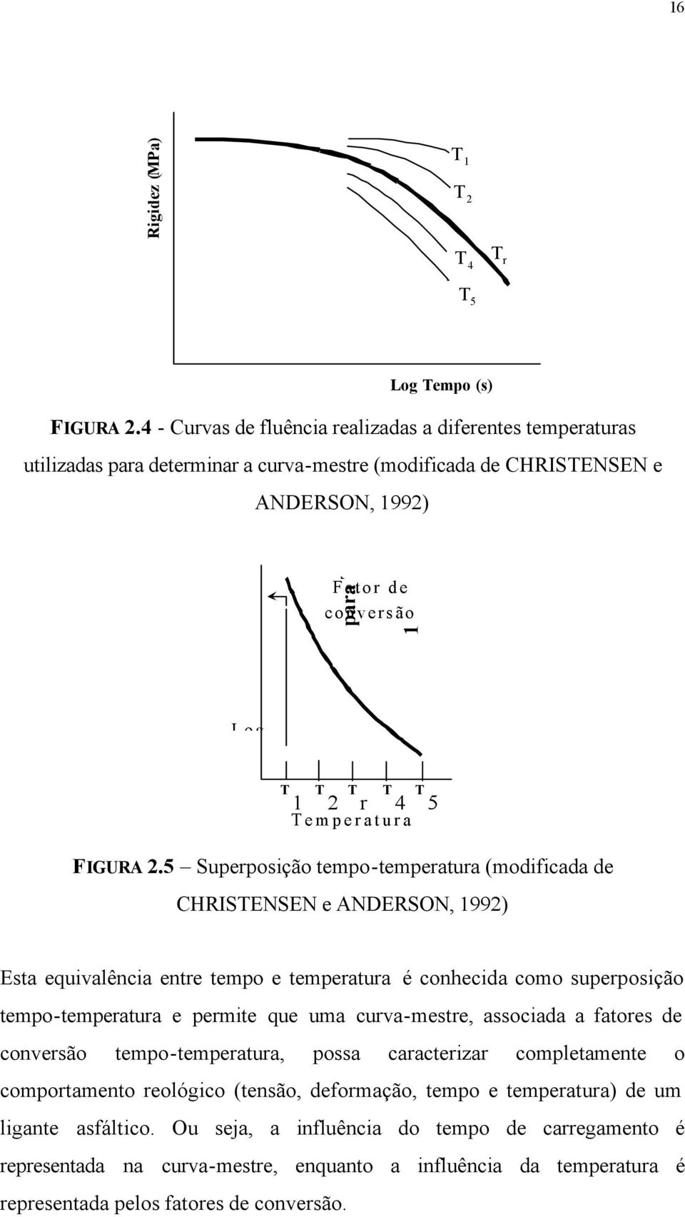 r 4 5 Temperatura FIGURA 2.