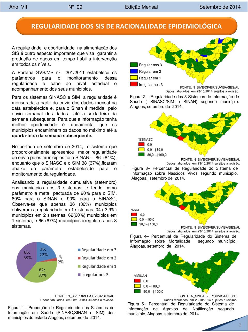 A Portaria SVS/MS nº 201/2011 estabelece os parâmetros para o monitoramento dessa regularidade e cabe ao nível estadual o acompanhamento dos seus municípios.