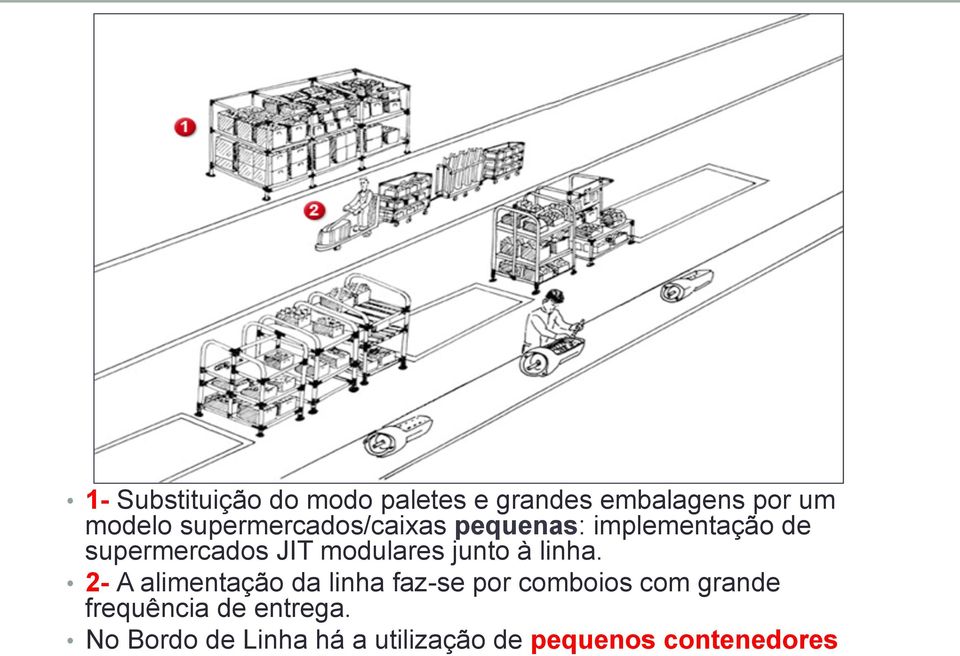 modulares junto à linha.