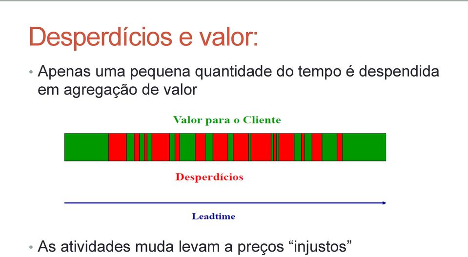 despendida em agregação de valor