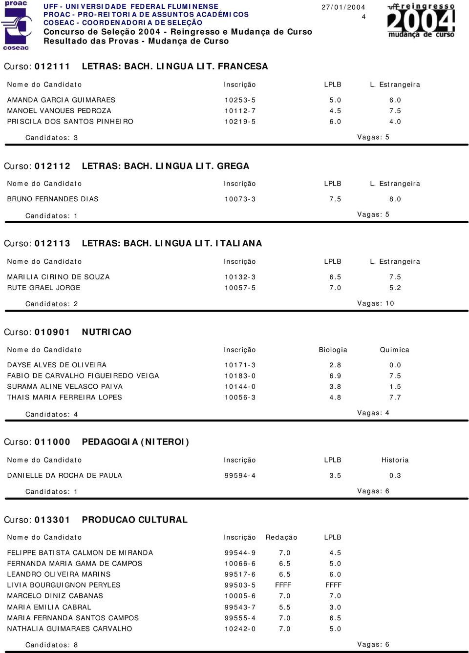 5 RUTE GRAEL JORGE 10057-5 7.0 5.2 Curso: 010901 NUTRICAO Biologia Quimica DAYSE ALVES DE OLIVEIRA 10171-3 2.8 0.0 FABIO DE CARVALHO FIGUEIREDO VEIGA 10183-0 6.9 7.