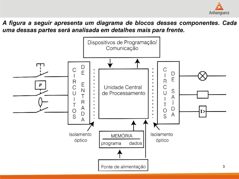 componentes.