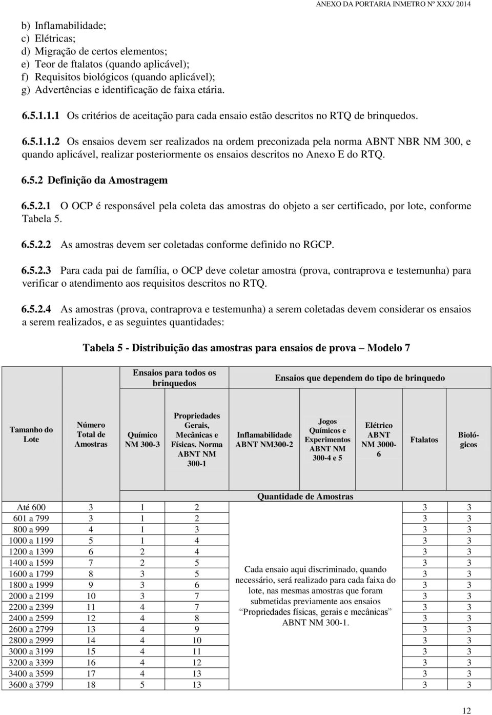 6.5.2 Definição da Amostragem 6.5.2.1 O OCP é responsável pela coleta das amostras do objeto a ser certificado, por lote, conforme Tabela 5. 6.5.2.2 As amostras devem ser coletadas conforme definido no RGCP.