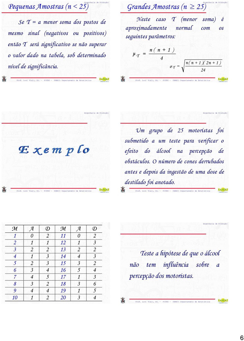 Grandes Amostras (n ) Neste caso T (menor soma) é aproximadamente normal com os seguintes parâmetros: µ T n ( n + ) σ T n( n + )( n + ) Um grupo de motoristas foi