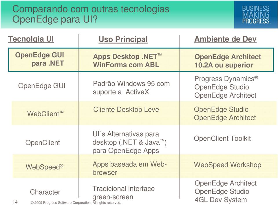 NET WinForms com ABL Padrão Windows 95 com suporte a ActiveX Cliente Desktop Leve UI s Alternativas para desktop (.