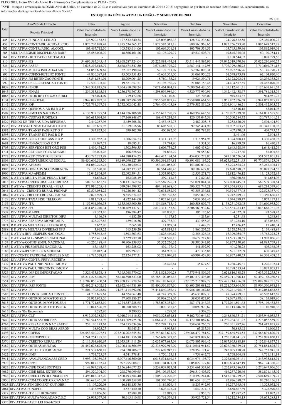 ATIVA-CONTR./ADIC. ALCOOL 103.497.712,50 103.583.614,06 103.669.501,31 103.708.534,53 103.795.659,46 103.892.019,01 685 MULTA REGIME DISCIPLINAR RARF 48.556.008,70 48.866.461,26 49.176.329,77 49.530.