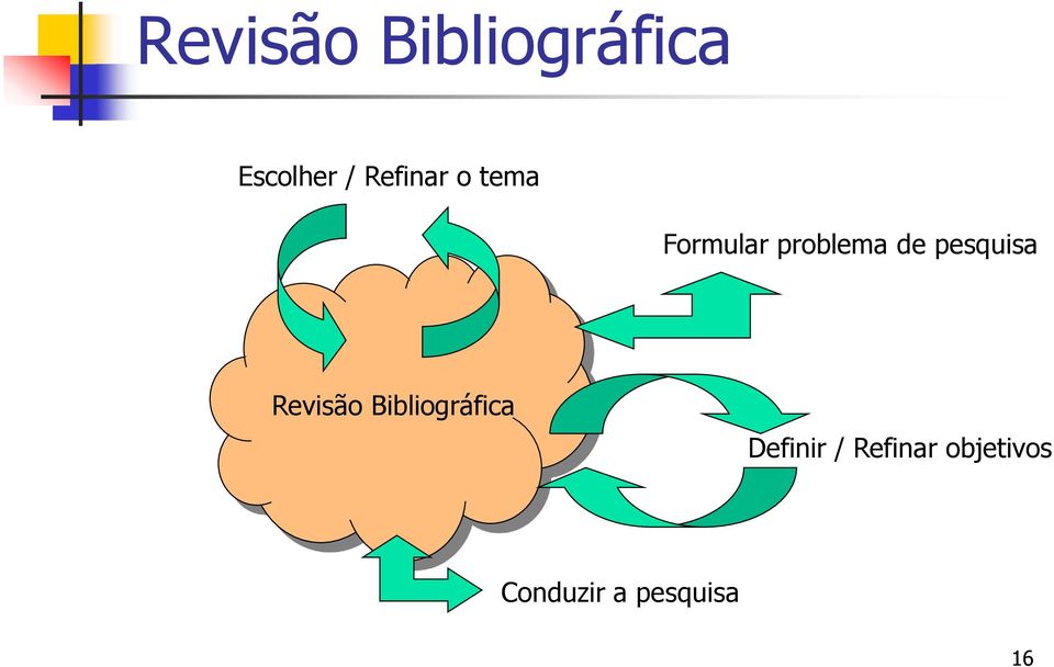 pesquisa Revisão Bibliográfica