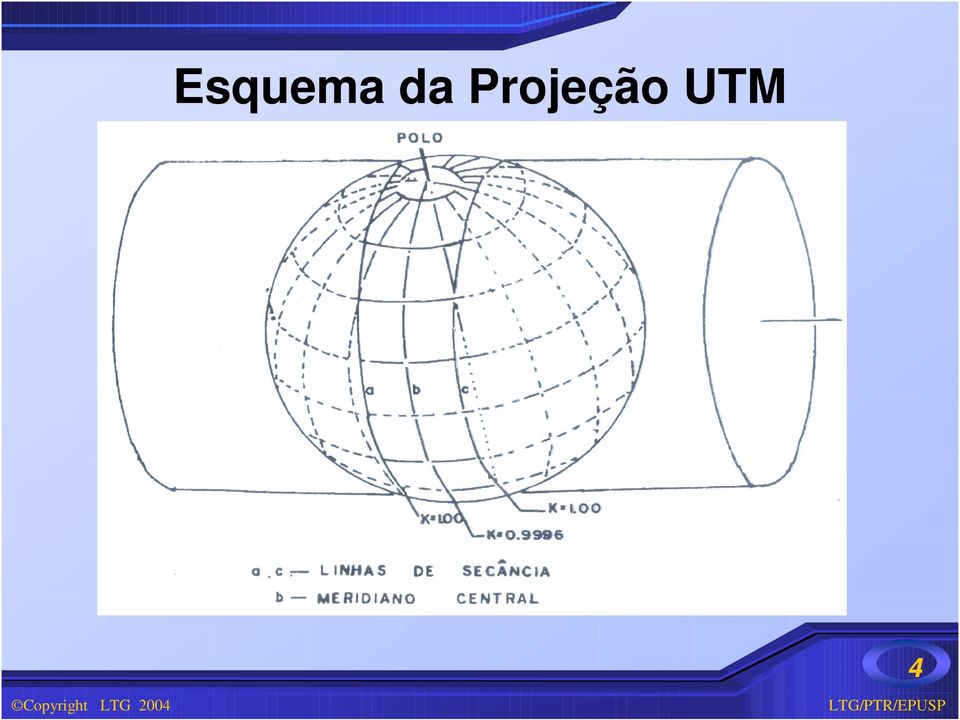 Projeção