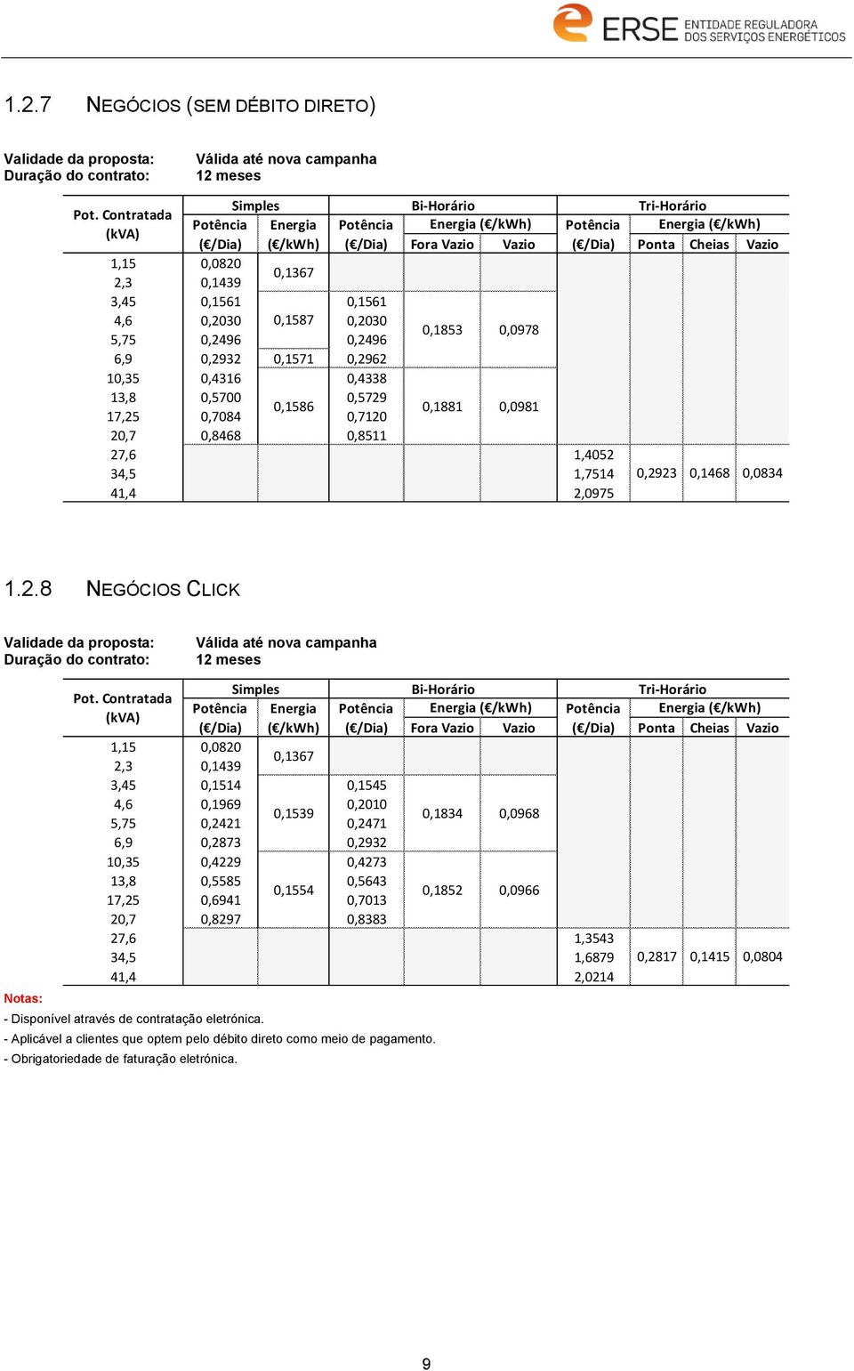 1,4052 1,7514 2,0975 0,2923 0,1468 0,0834 1.2.8 NEGÓCIOS CLICK Validade da proposta: Duração do contrato: Válida até nova campanha 12 meses - Disponível através de contratação eletrónica.