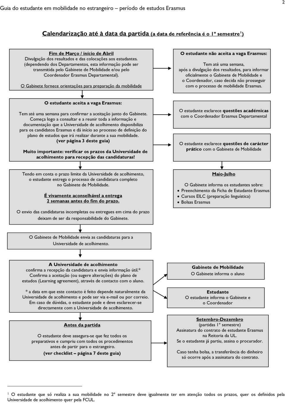 O Gabinete fornece orientações para preparação da mobilidade O estudante não aceita a vaga Erasmus: Tem até uma semana, após a divulgação dos resultados, para informar oficialmente o Gabinete de