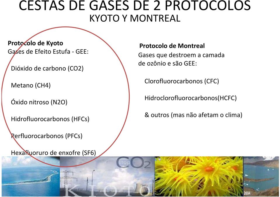 Montreal Gases que destroem a camada de ozônio e são GEE: Clorofluorocarbonos (CFC)
