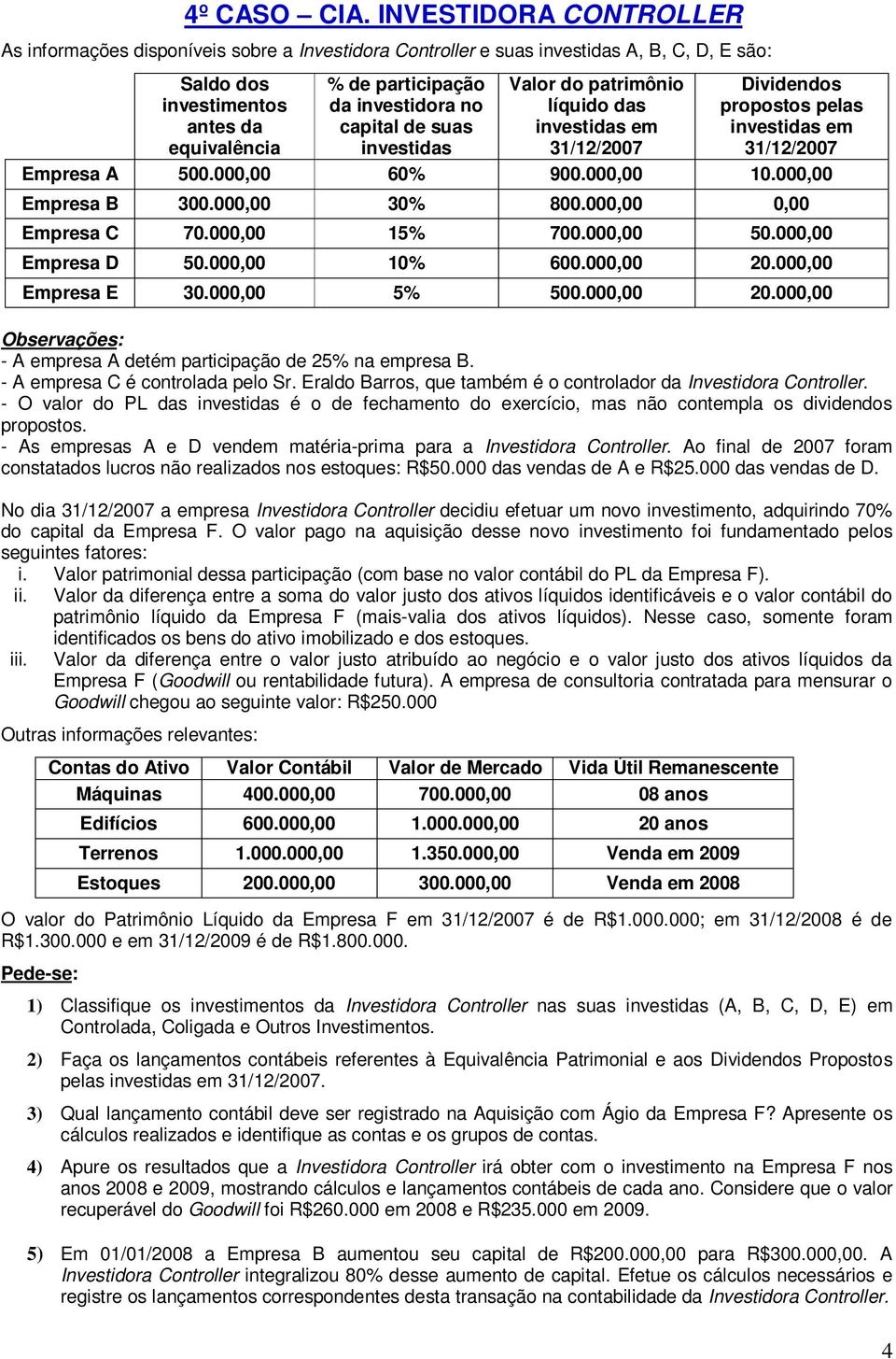 capital de suas investidas Valor do patrimônio líquido das investidas em 31/12/2007 Dividendos propostos pelas investidas em 31/12/2007 Empresa A 500.000,00 60% 900.000,00 10.000,00 Empresa B 300.