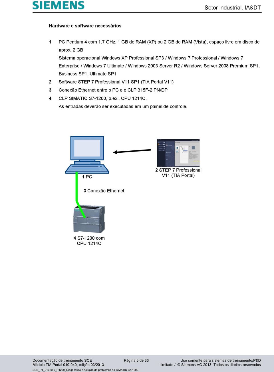 Business SP1, Ultimate SP1 2 Software STEP 7 Professional V11 SP1 (TIA Portal V11) 3 Conexão Ethernet entre o PC e o CLP 315F-2 PN/DP 4 CLP SIMATIC S7-1200, p.ex., CPU 1214C.