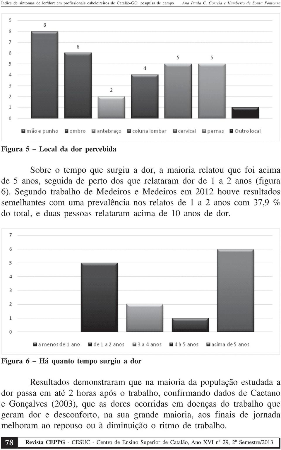 Figura 6 Há quanto tempo surgiu a dor Resultados demonstraram que na maioria da população estudada a dor passa em até 2 horas após o trabalho, confirmando dados de Caetano e Gonçalves (2003), que as