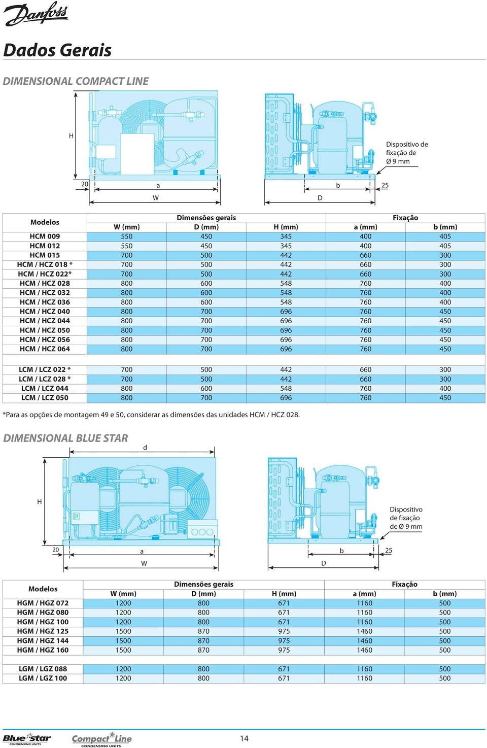 760 400 HCM / HCZ 040 800 700 696 760 450 HCM / HCZ 044 800 700 696 760 450 HCM / HCZ 050 800 700 696 760 450 HCM / HCZ 056 800 700 696 760 450 HCM / HCZ 064 800 700 696 760 450 LCM / LCZ 022 * 700