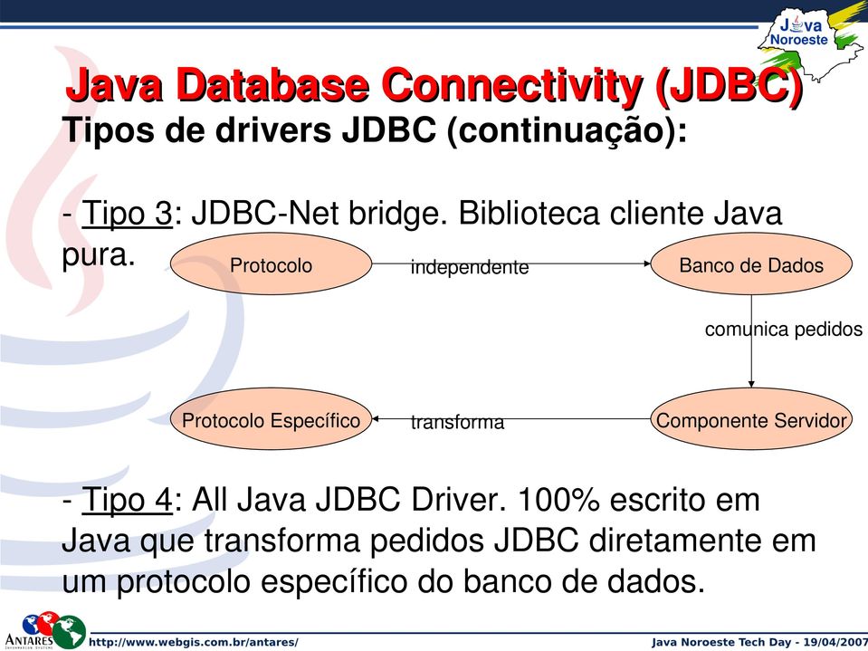 Independente Protocolo independente Banco de Dados Comunica comunica pedidos pedidos Protocolo