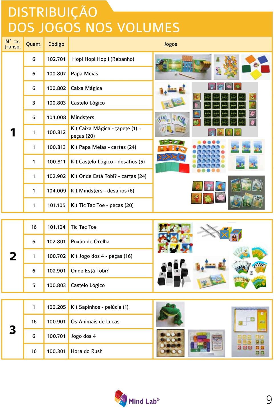 90 Kit Onde Está Tobi? - cartas (4) 04.009 Kit Mindsters - desafios () 0.05 Kit Tic Tac Toe - peças (0) 0.04 Tic Tac Toe 0.80 Puxão de Orelha 00.