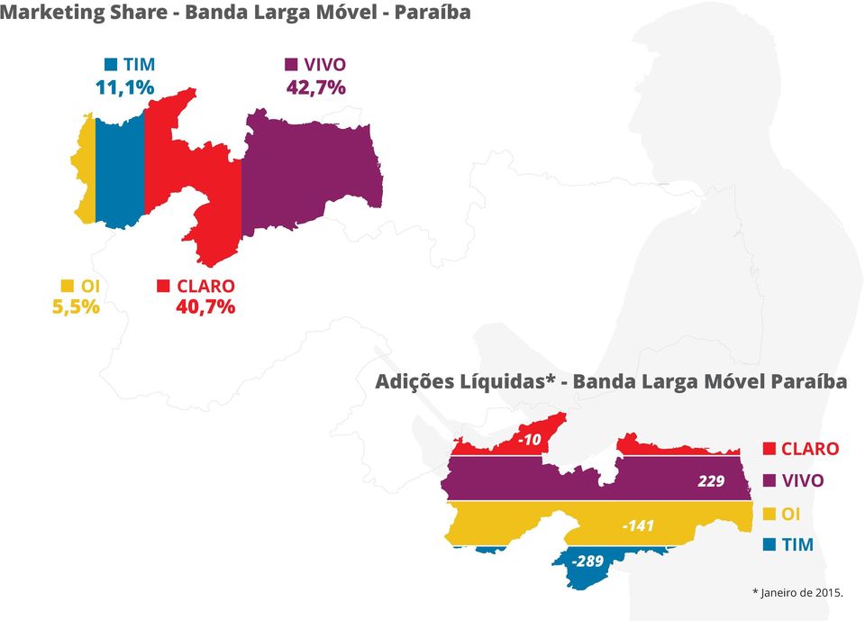 Adições Líquidas* Banda Larga Móvel