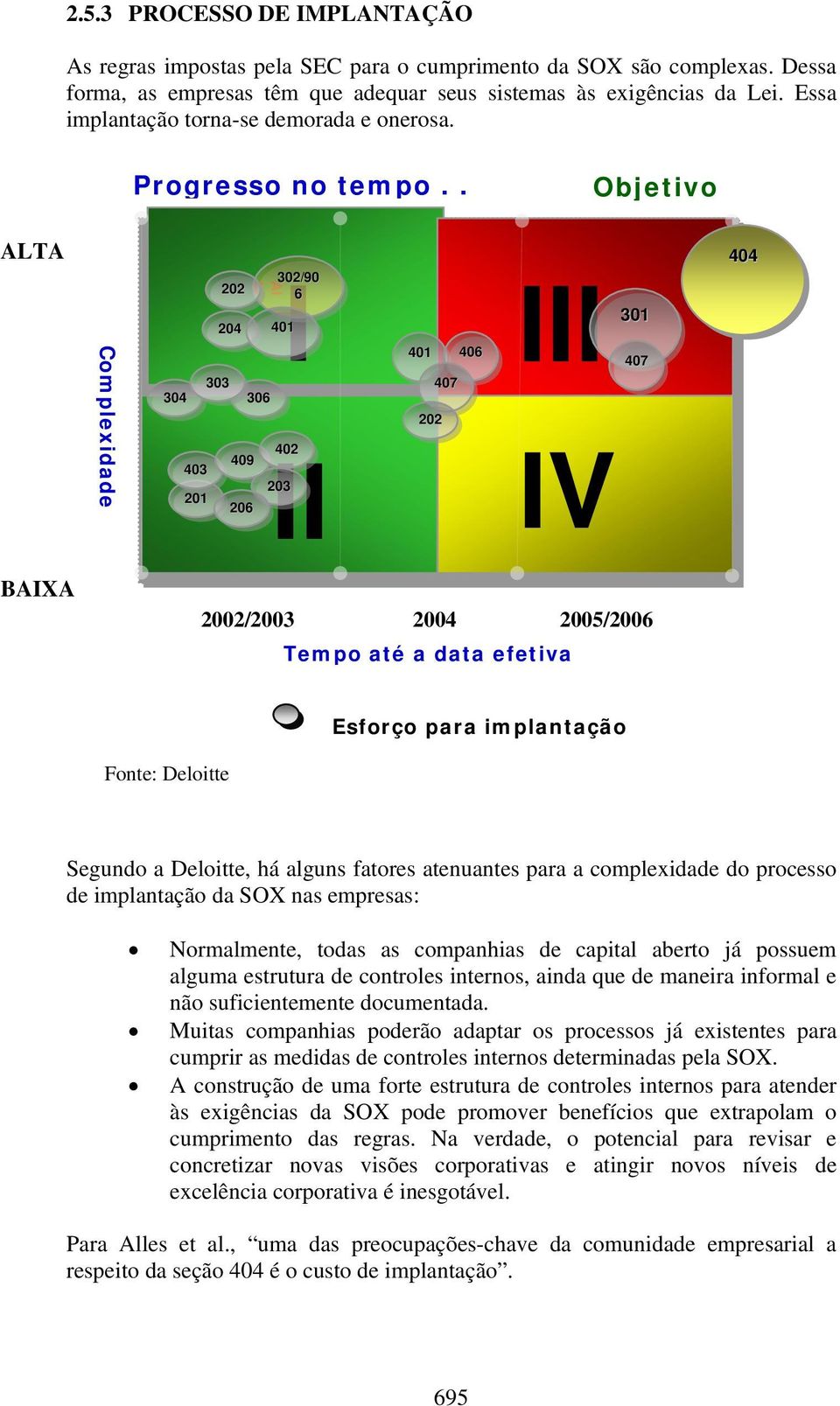 . Objetivo ALTA 404 I III Complexidade 201 204 Al ta 303 304 306 403 202 409 206 302/90 6 401 402 II 203 401 202 407 406 IV 301 407 BAIXA 2002/2003 2004 2005/2006 Tempo até a data efetiva Esforço